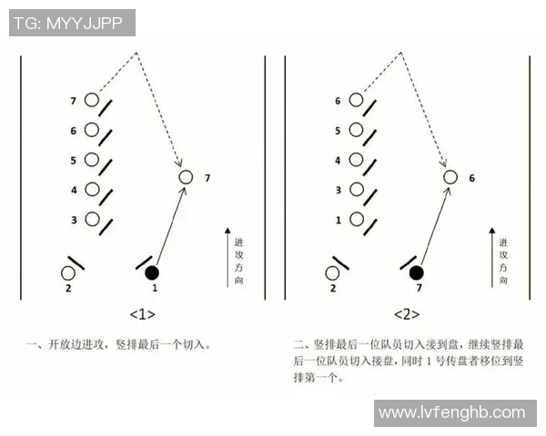 成都飞盘队中路突破分析与战术调整的得失总结